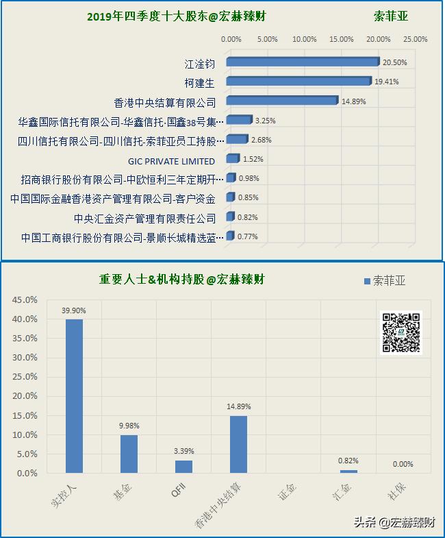 护城河指标,护城河防御系数