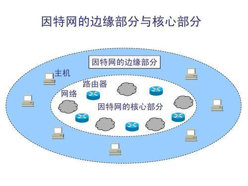 冷月手撕408之计算机网络,2-计算机网络概述