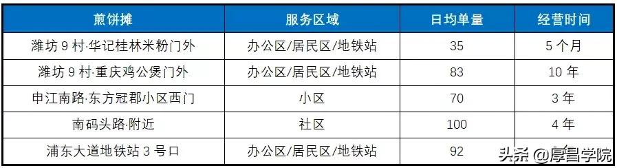 电动石磨大煎饼现做现卖月入过万 (一个普通的煎饼摊一天利润多少)