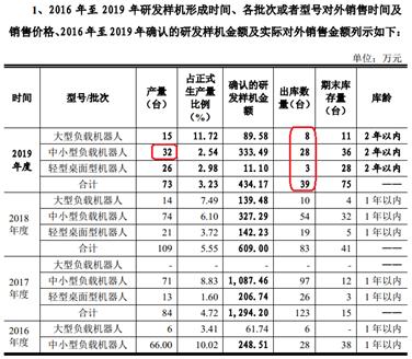 埃夫特开发,埃夫特最新研究消息