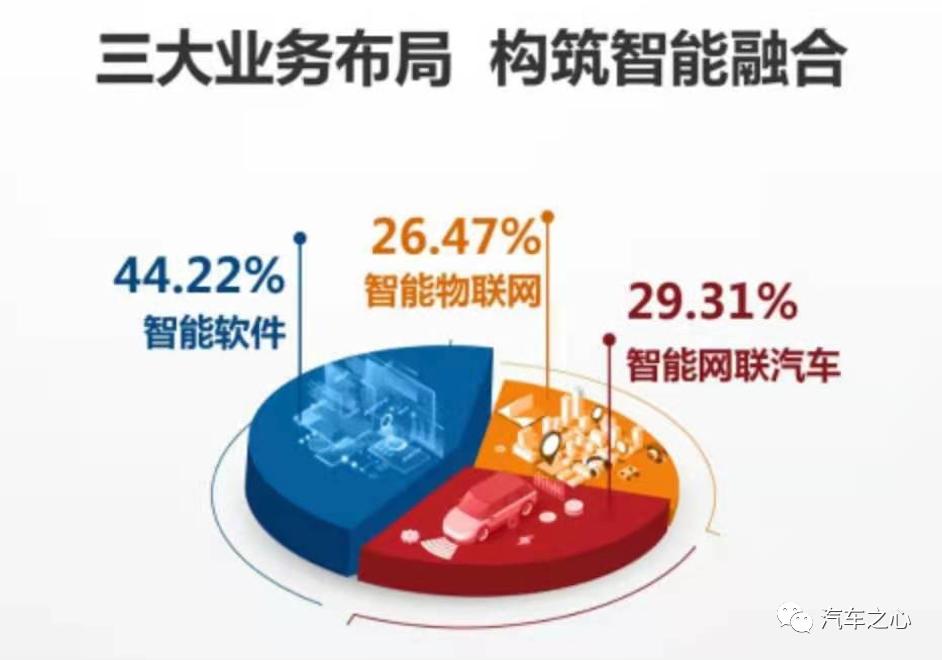 中科创达智能驾驶,中科创达是智能汽车吗