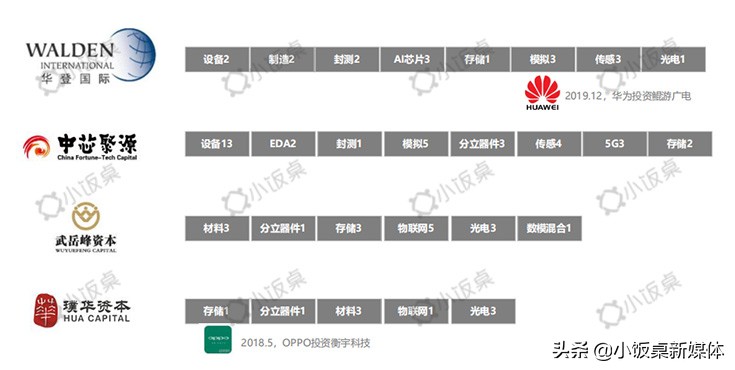 中美贸易战下，半导体国产化替代迎来历史性机遇|凡卓观点
