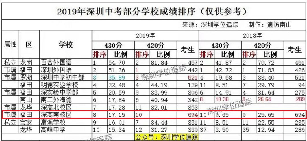 深业中城是哪个学区房,深圳深业中城学位