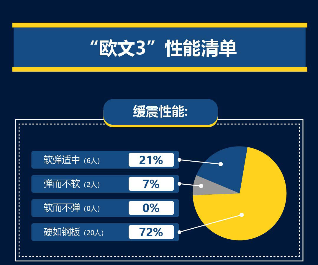 欧文3脚感差不多的鞋,欧文三测评缓震