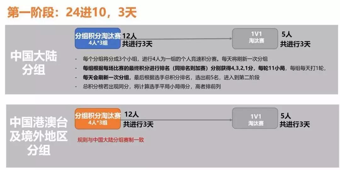 亚洲杯分组比赛结果,亚洲杯预选赛赛程积分榜