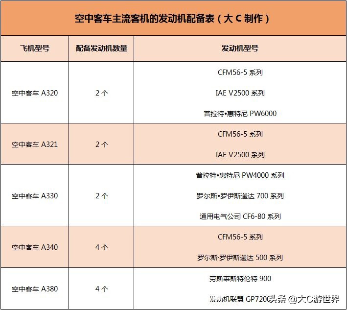 战斗机发动机与客机发动机的区别,民航发动机和战斗机发动机