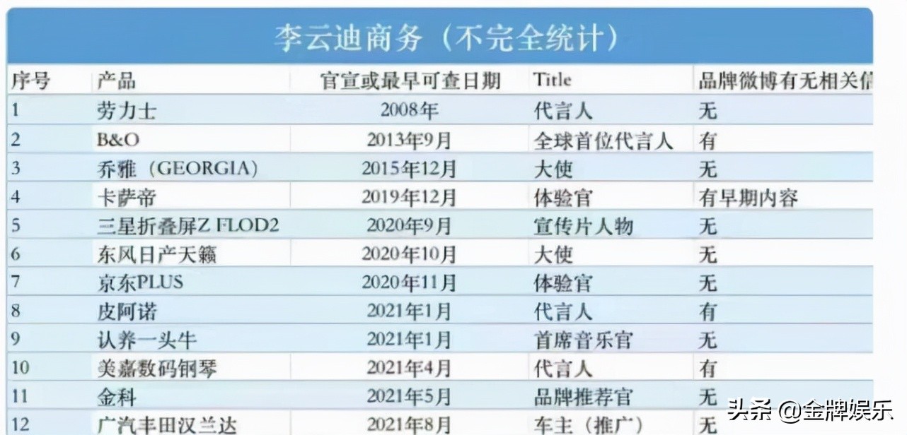 李云迪事件前后,李云迪现状处理结果