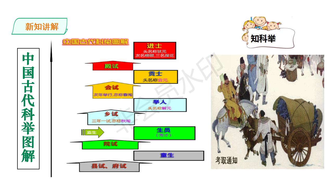 范进中举人教部编版课件,范进中举ppt优秀课件完整版