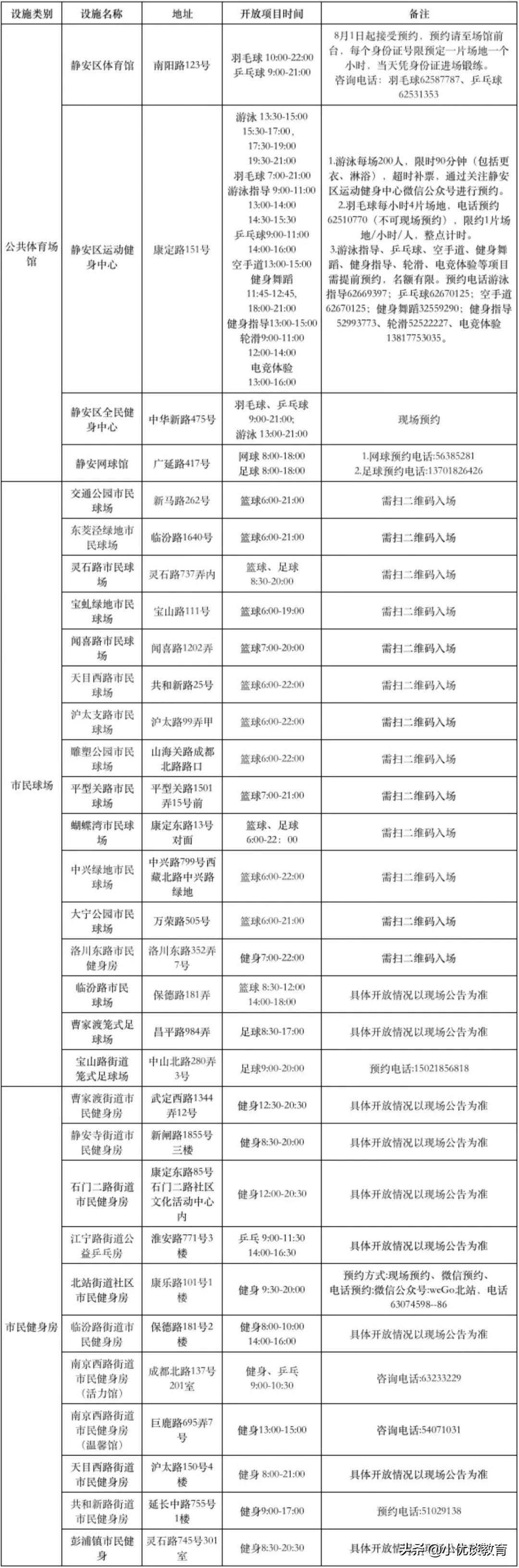 大型游泳健身体育馆,上海体育中心游泳馆