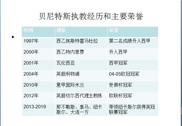 孤傲贝尼特斯视频,贝尼特斯执教切尔西