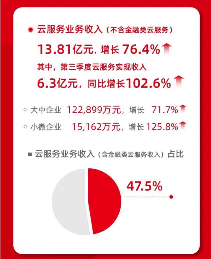 用友t3怎么生成财务报表季报,用友发布云服务