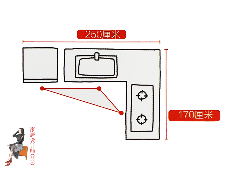 家居空间设计常用细节尺寸图,家居空间尺寸