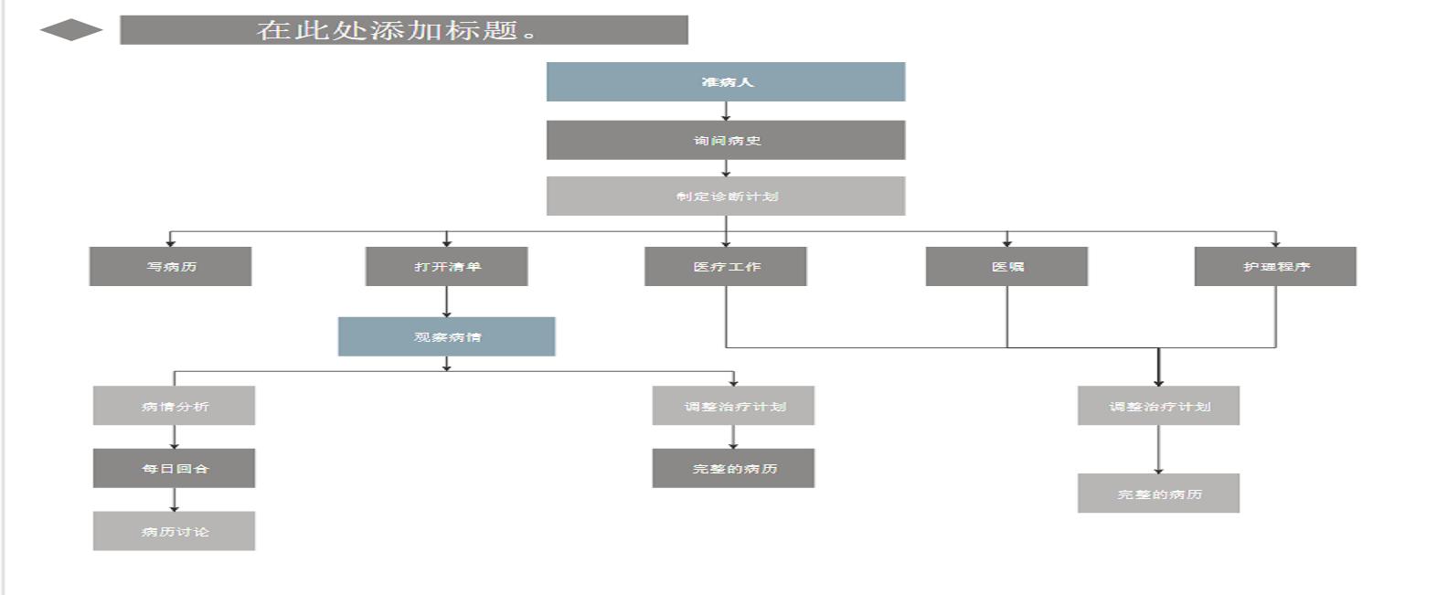 系统逻辑图应该怎么画,逻辑架构图怎么画
