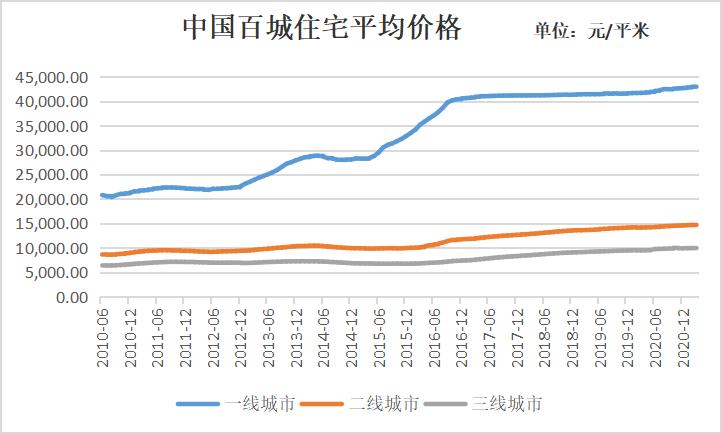 中国房价近两年的巨大变化,十年之内中国的房价是跌还是涨