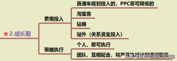 超详细打造爆款技巧,淘宝爆款打造流程
