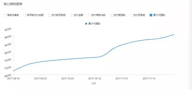想做食品微商怎么找代理,做食品微商代理需要注意什么