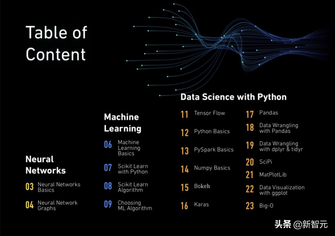 神经网络与深度学习实战电子版,机器学习人工神经网络分析总结