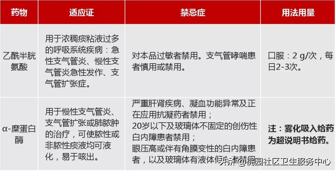 有痰一定吃祛痰药吗,有痰咳不出吃什么糖浆药效果好