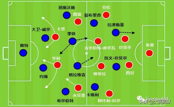 埃弗顿时代李铁球探报告：跑不死还头脑清晰的技术型中场
