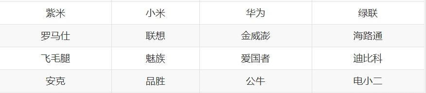 快充大容量充电宝品牌排行榜,买快充充电宝还是普通充电宝