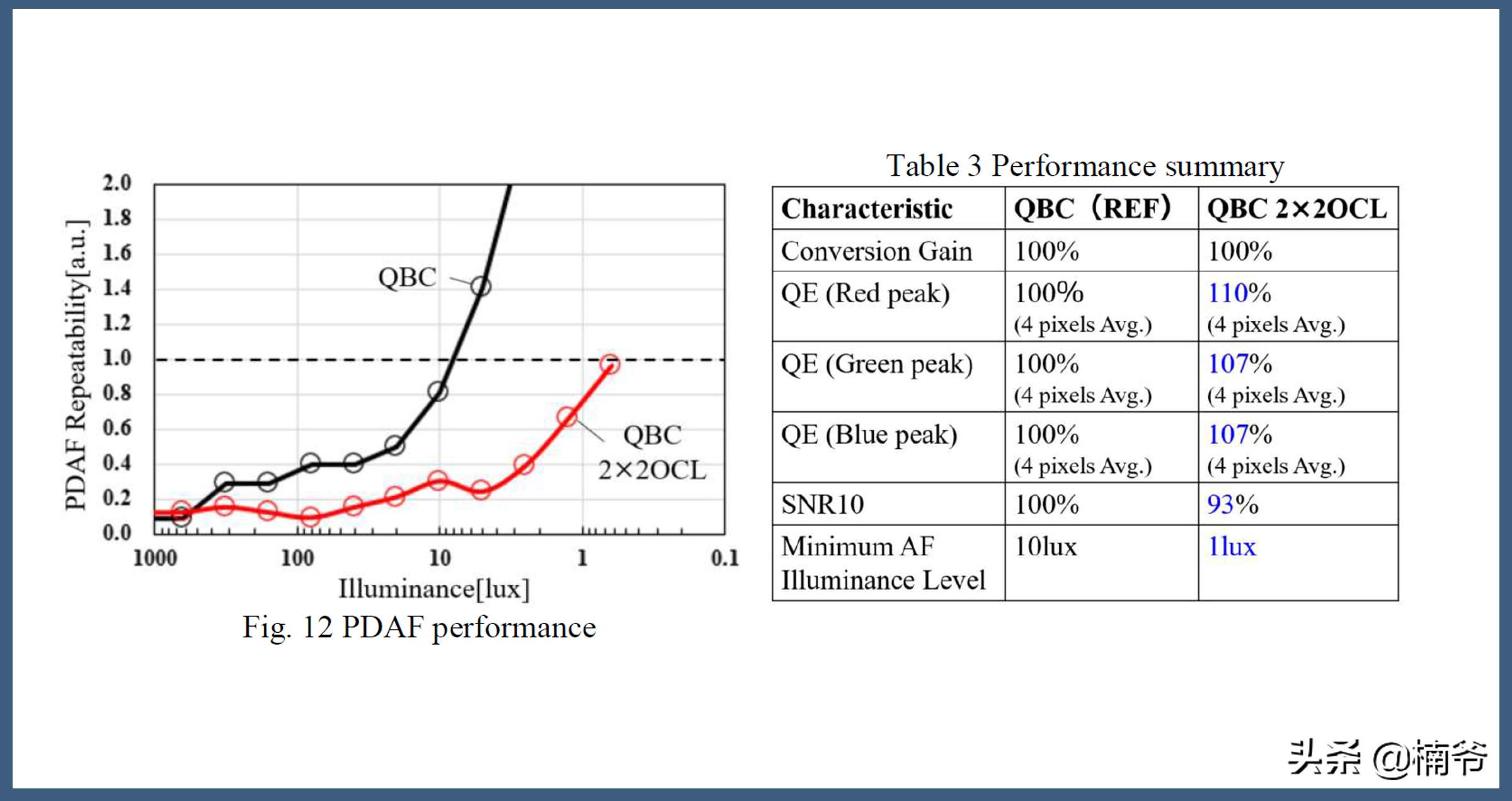 2022年还能入手oppofindx2pro吗,oppofindx2pro断黑版评测