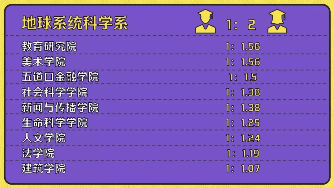 清华大学研究生数据,清华研究生生源统计