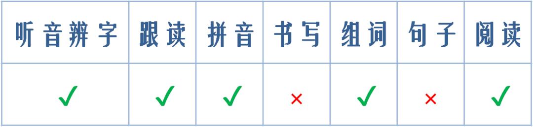 幼小衔接免费学字识字app最新,免费识字启蒙app哪个比较好