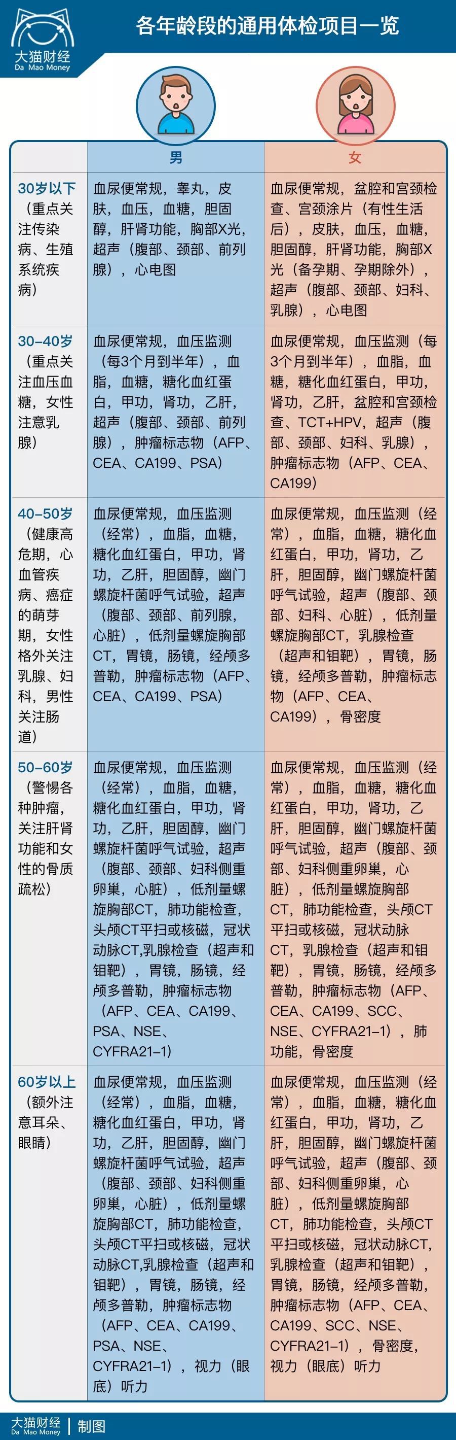 今年好多人体检指标不正常,很多人体检单不正常