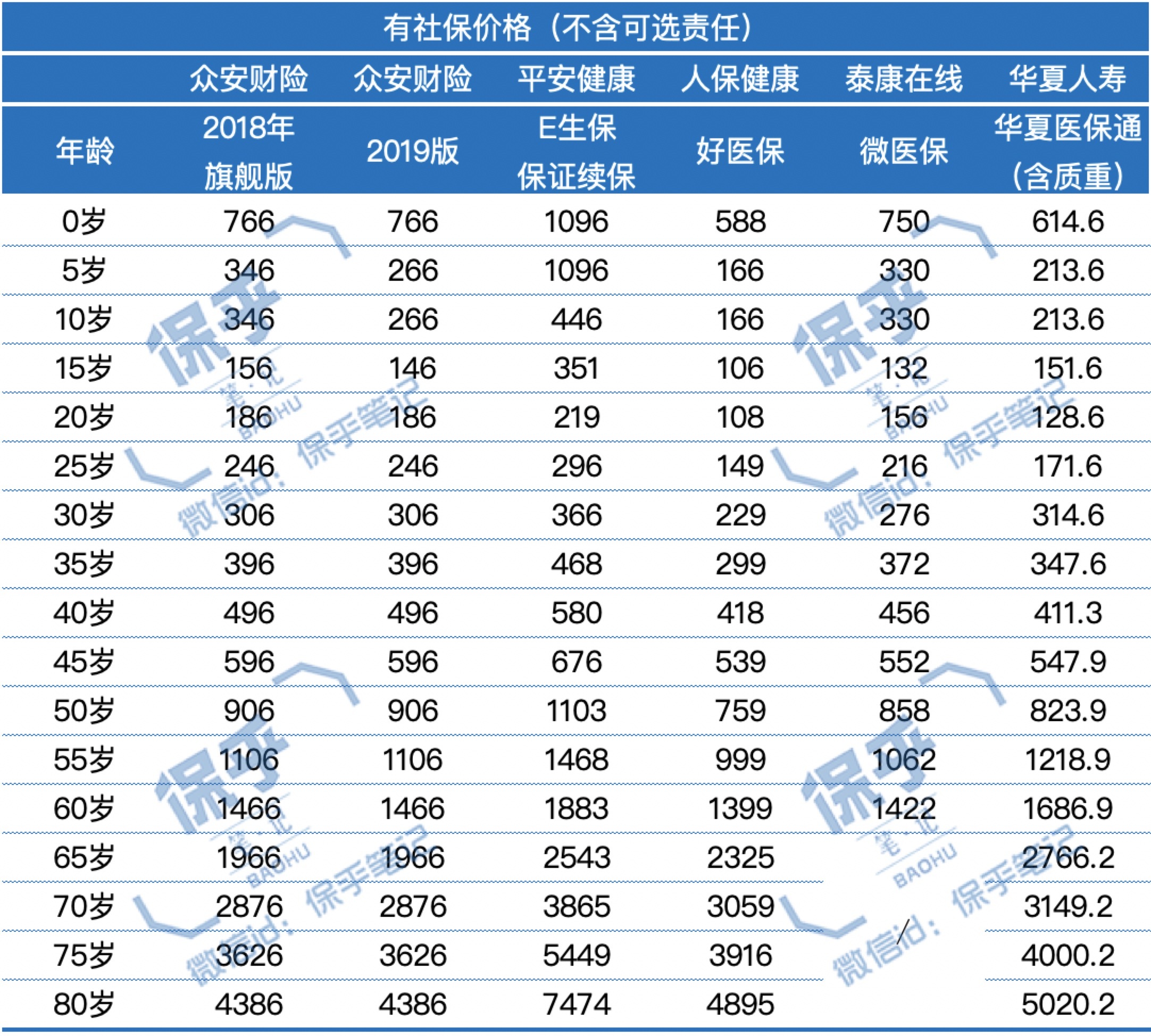 众安保险平安百万医疗险哪个最好,平安众安车险保险靠谱吗