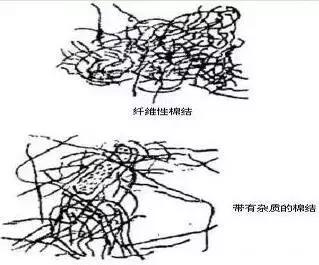 棉的纺纱工艺流程是什么,纺纱压力大棉结多吗