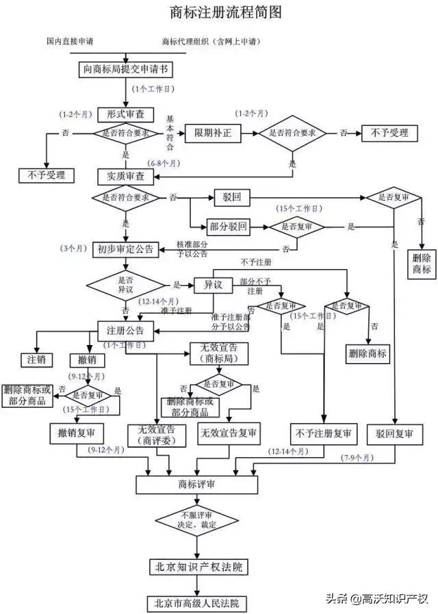 山寨商标到底有多可怕,山寨商标为什么害人