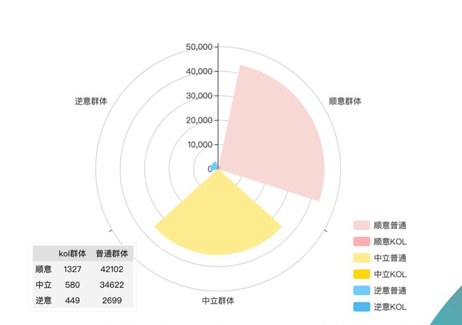 立在涛头的弄潮者——毒App