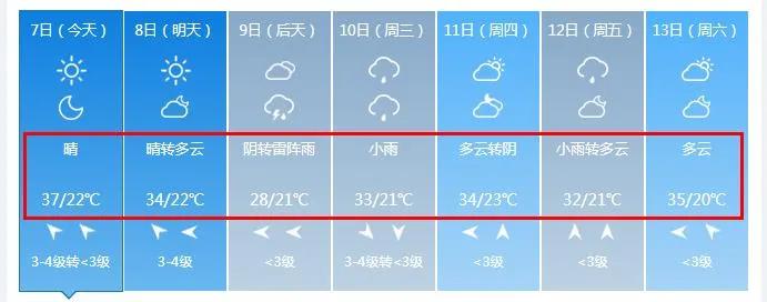淮北中央花城南区位置未来发展,淮北市中央花城的具体位置