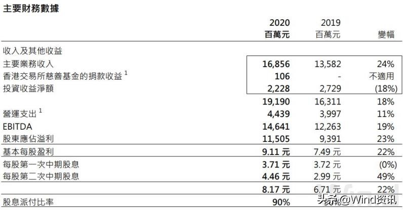 下调印花税历史大盘表现,交易印花税减半大盘如何走