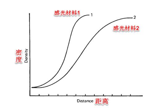 锐度分辨率清晰度有什么区别,分辨率与锐度