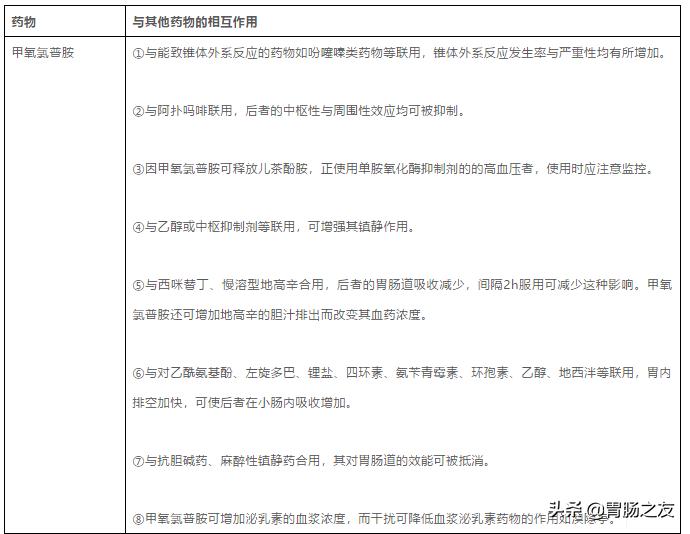 吗丁啉促进胃动力,吗丁啉莫沙必利同服吗