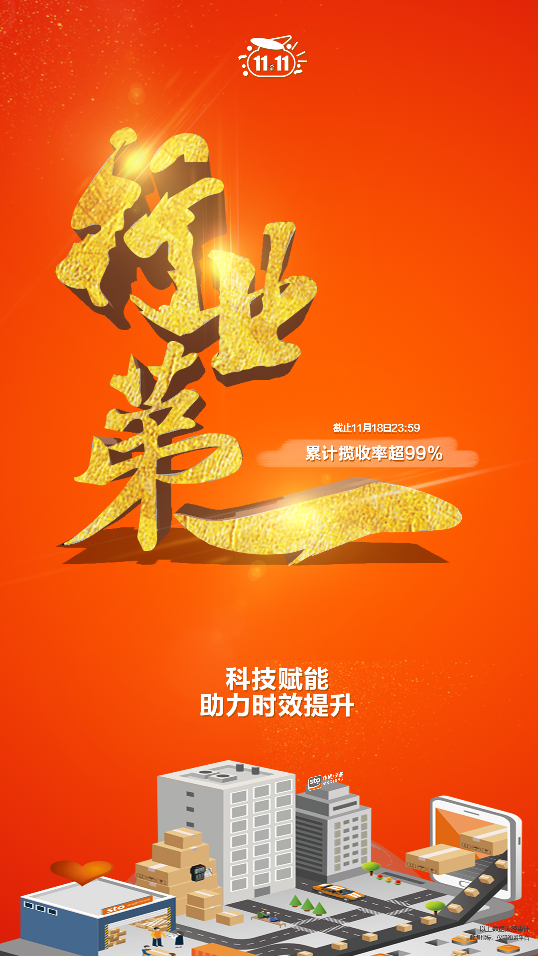 双十一快递质量龙虎榜，申通快递多项指标“逆袭”至“通达系”榜首