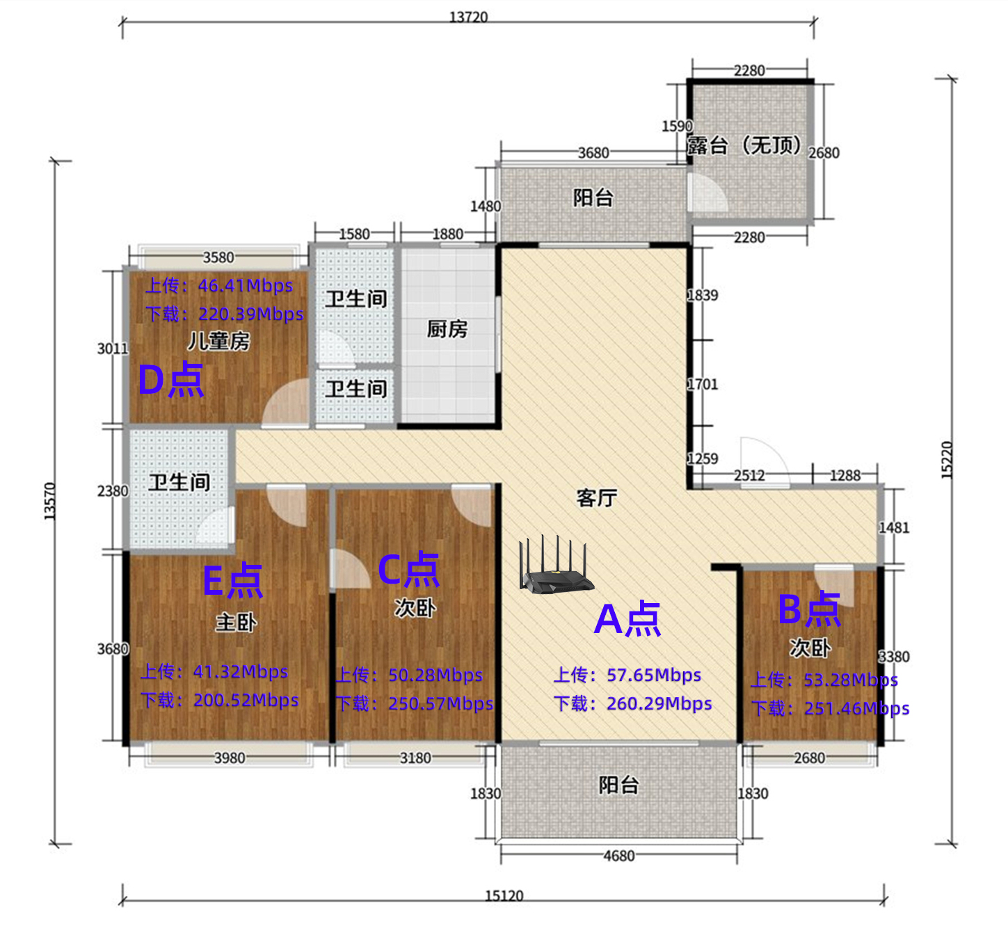 华硕tufax5400路由器评测,华硕tufgamingax5400路由器评测