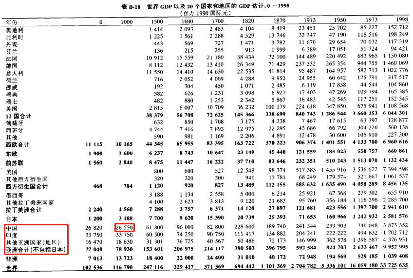 宋朝鼎盛时期gdp占全球比例,宋朝gdp换成现代是多少