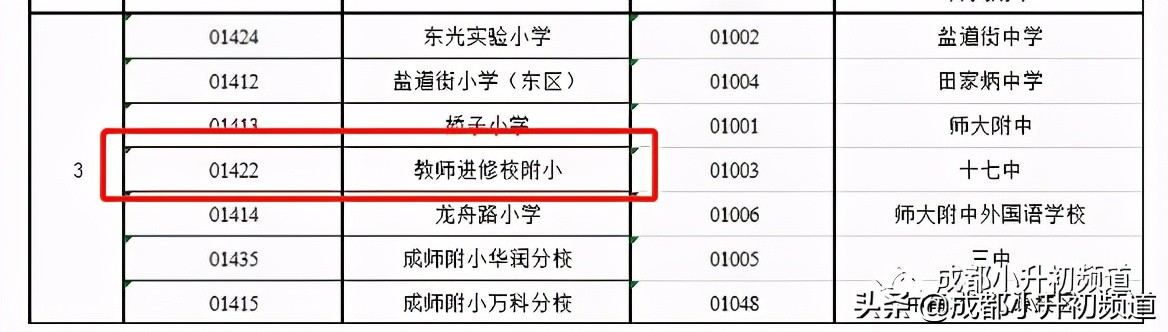 教科院有几个学校,教科院排名第几