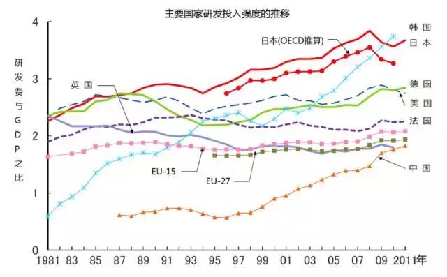 日本科学家获诺贝尔奖治疗癌症,日本有几个物理学家获诺奖