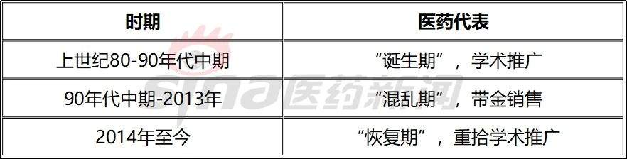 医药代表揭秘,医药发展史代表人物