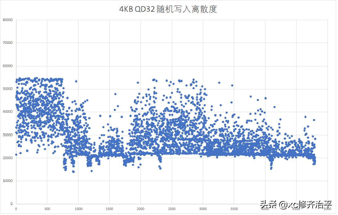 金士顿西数闪迪固态硬盘如何选择,闪迪sn550和西数sn550