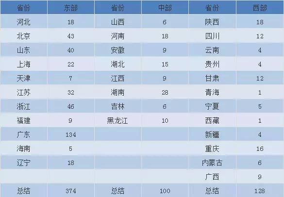 服装一手货源批发市场,全国服装一手货源批发市场