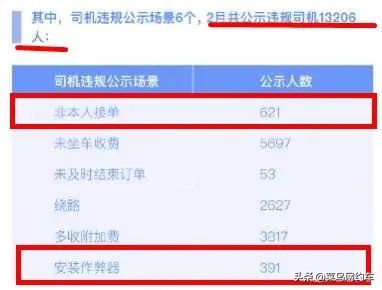 被滴滴永久封号还想接单子怎么办,滴滴司机被运管抓罚多少钱