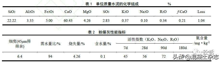 粉煤灰中残留氨检测方法,粉煤灰粗烧失量大对混凝土的影响
