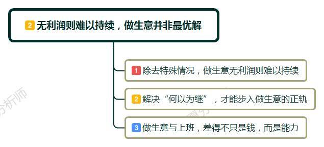 不想上班又没钱做生意了怎么办,做生意亏钱也不想上班