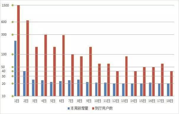 飞科妞丝那点事儿