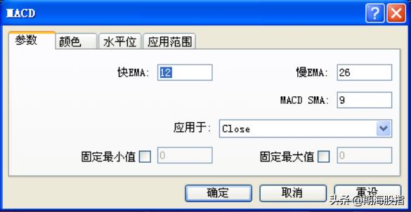 股票日内动量交易方法,5分钟动量交易系统回测