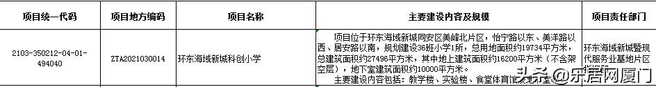 厦门新增学校,2022厦门有新学校吗